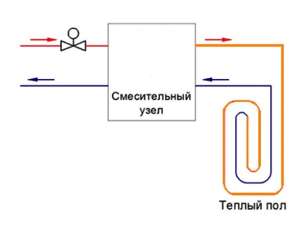 Схема работы насосно-смесительного узла